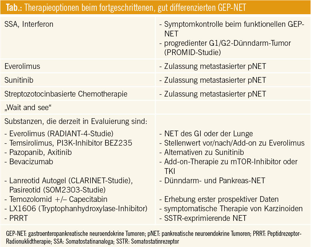 ENETS 2013: Diagnose Und Therapie Neuroendokriner Tumoren | Spectrum ...